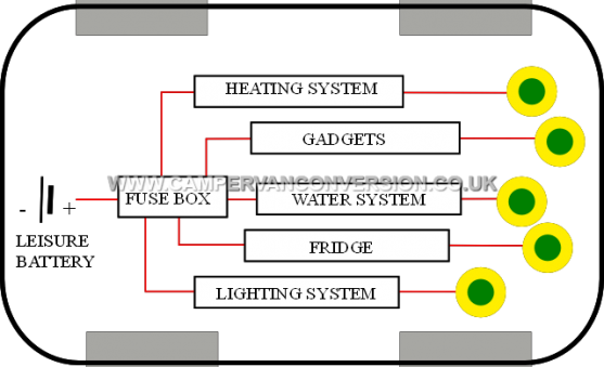 Planning a Campervan Electrics Project